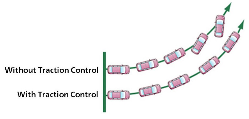 New Car Safety Features